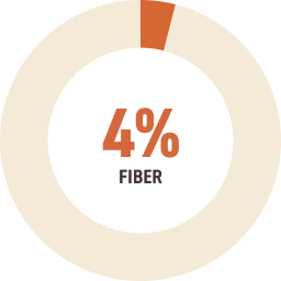 4% fiber icon