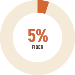 Fiber Percentage