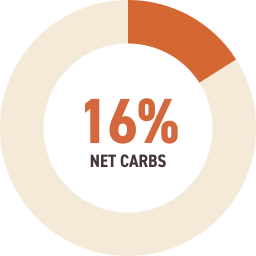 Net Carbs Percentage