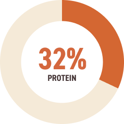 32% Protein graphic