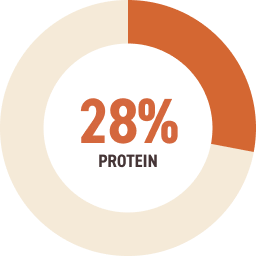 Protein Percentage